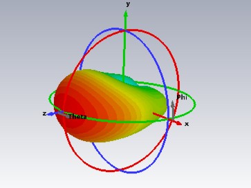 antenna design
